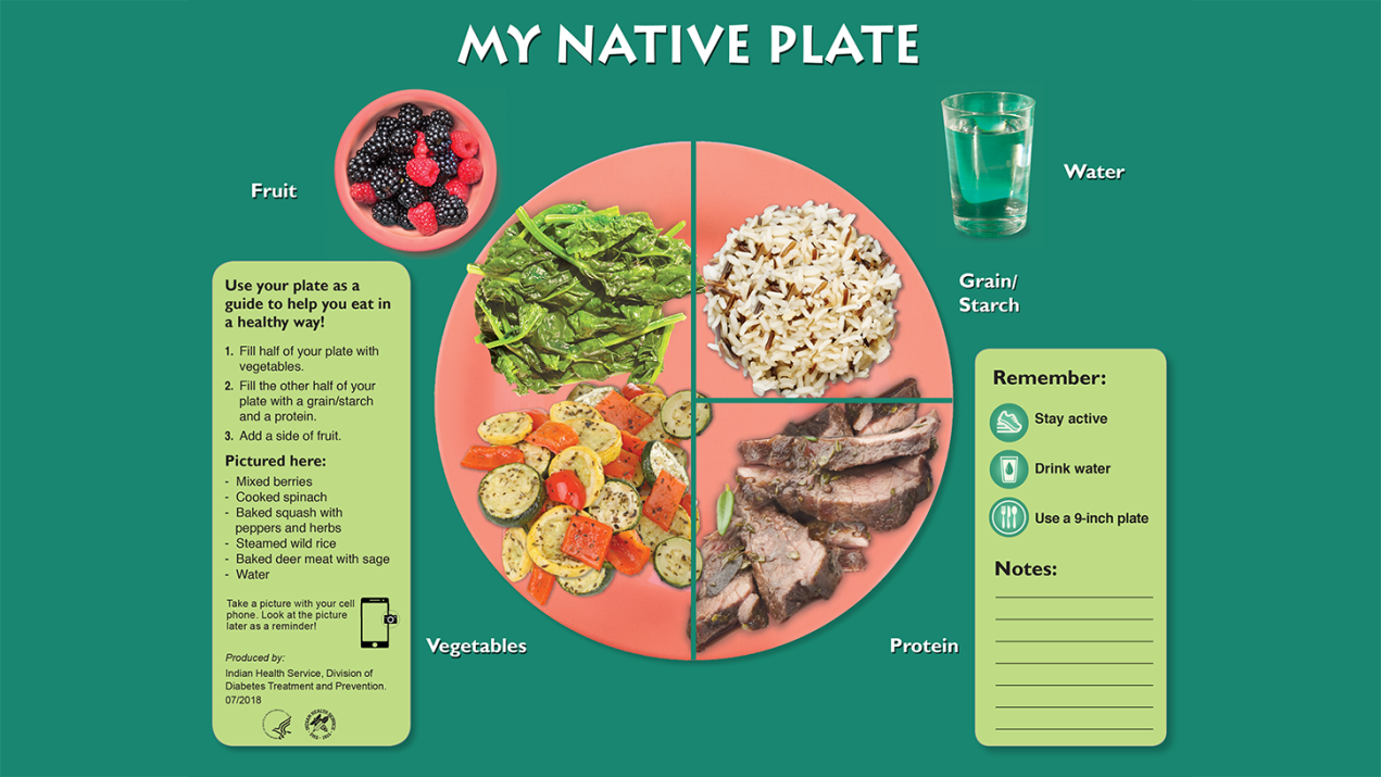 Graphic: My Native Plate that shows a plate divided up between vegetables, protein, grain/starch and more.